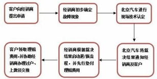 牌通北京车牌出租攻略：老司机教你避开99%的雷区