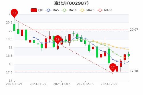 牌通京牌出售全流程解析：从政策盲区到安全交易的避坑指南