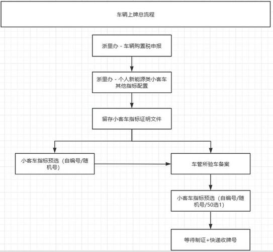 牌通京牌代办全流程拆解：老司机教你避开这5大坑