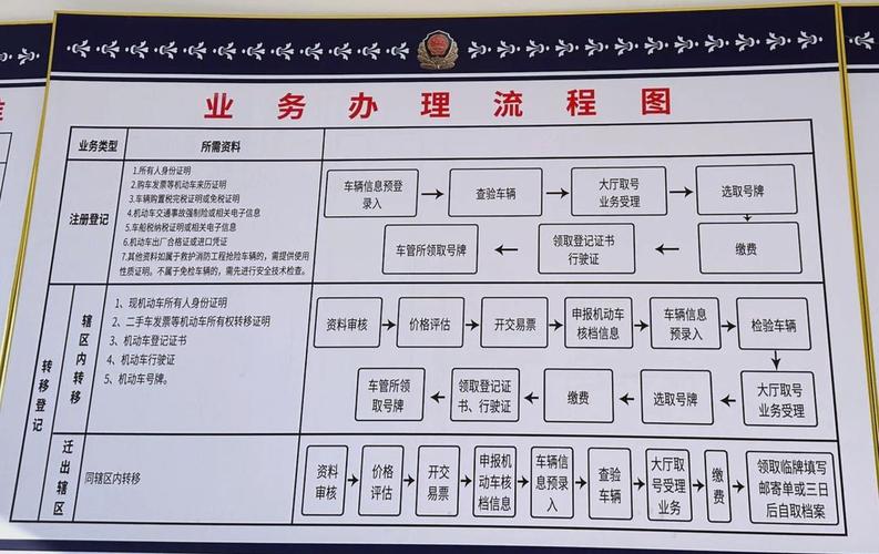 北京车牌办理流程