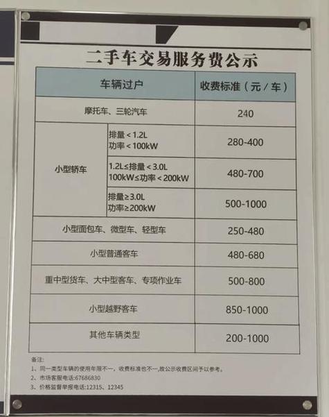 牌通京牌过户2025公户最新政策办理流程：老司机手把手教你搞定复杂手续