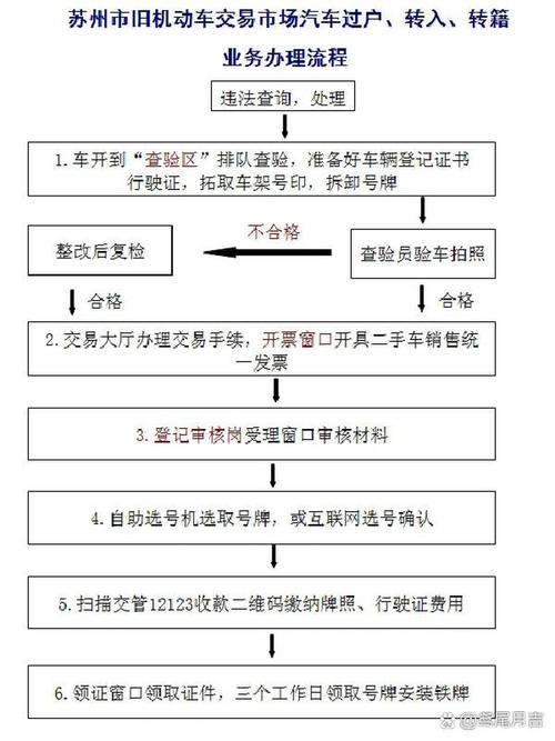 牌通北京公司户车牌过户个人名下手续流程，小白必看的详细指南