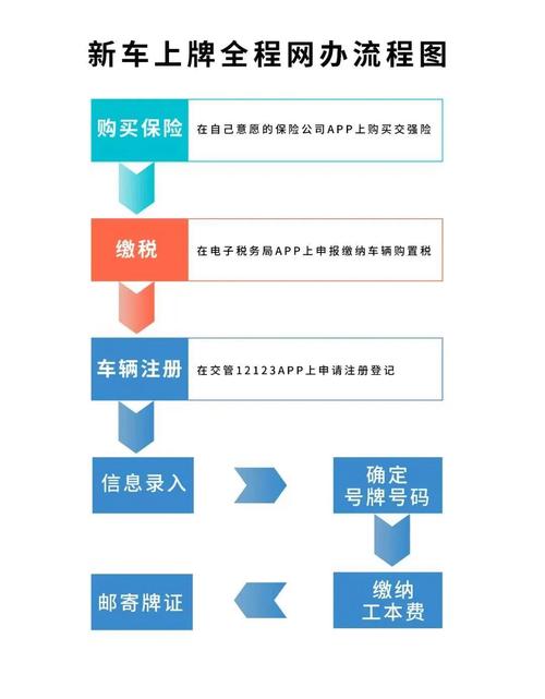 牌通2026公户京牌出租流程：企业必备的合规操作指南