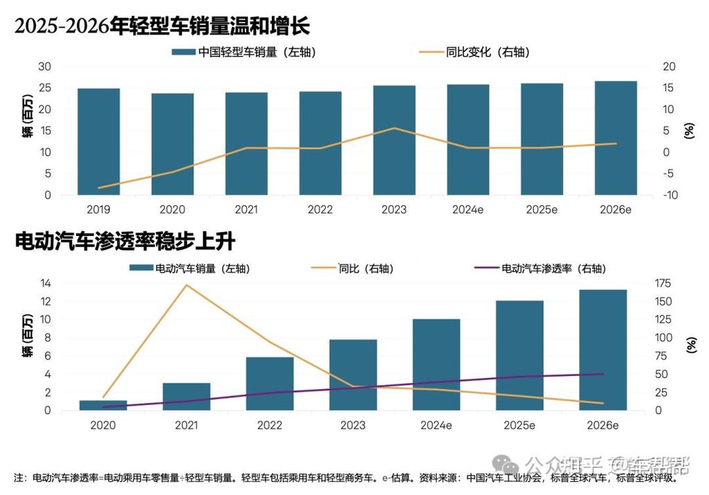 牌通北京公户小客车指标市场价格：2026年最新真实行情
